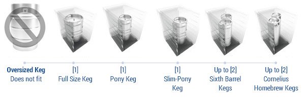 EdgeStar Acceptable Keg Configurations